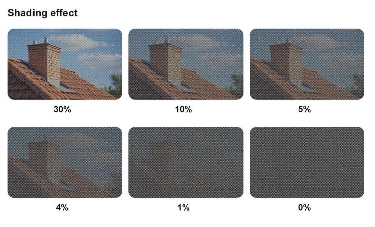 Shading effect